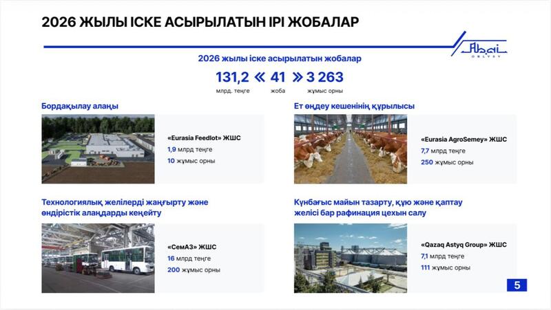 На сессии областного маслихата рассмотрены итоги социально-экономического развития региона
