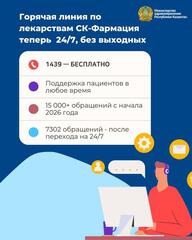 МИНЗДРАВ: БОЛЕЕ 15 ТЫСЯЧ ОБРАЩЕНИЙ ОБРАБОТАЛИ ОПЕРАТОРЫ ГОРЯЧЕЙ ЛИНИИ ПО ЛЕКАРСТВАМ