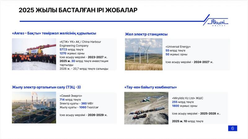 На сессии областного маслихата рассмотрены итоги социально-экономического развития региона