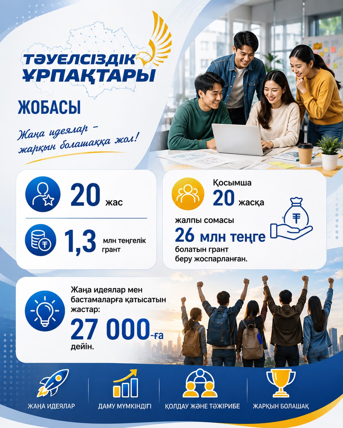 Представляем вашему вниманию информацию о молодежи Актюбинской области