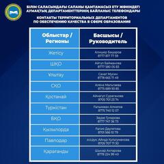 КОНТАКТЫ ТЕРРИТОРИАЛЬНЫХ ДЕПАРТАМЕНТОВ ПО ОБЕСПЕЧЕНИЮ КАЧЕСТВА В СФЕРЕ ОБРАЗОВАНИЯ И РЕГИОНАЛЬНЫХ УПРАВЛЕНИЙ ОБРАЗОВАНИЯ
