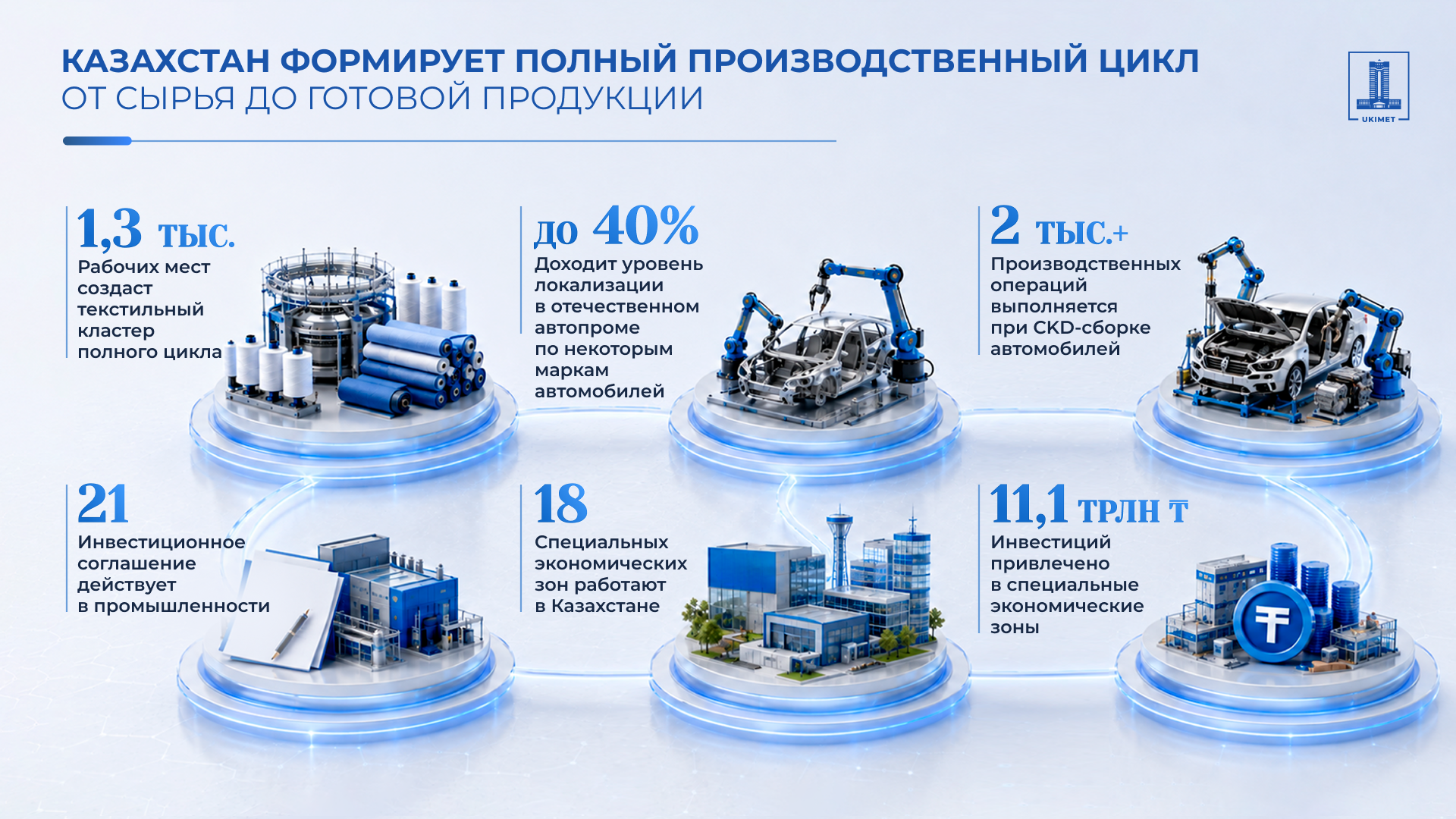 Развитие собственного производства и импортозамещение: как реализуются поручения Президента по усилению мер поддержки отечественных товаропроизводителей