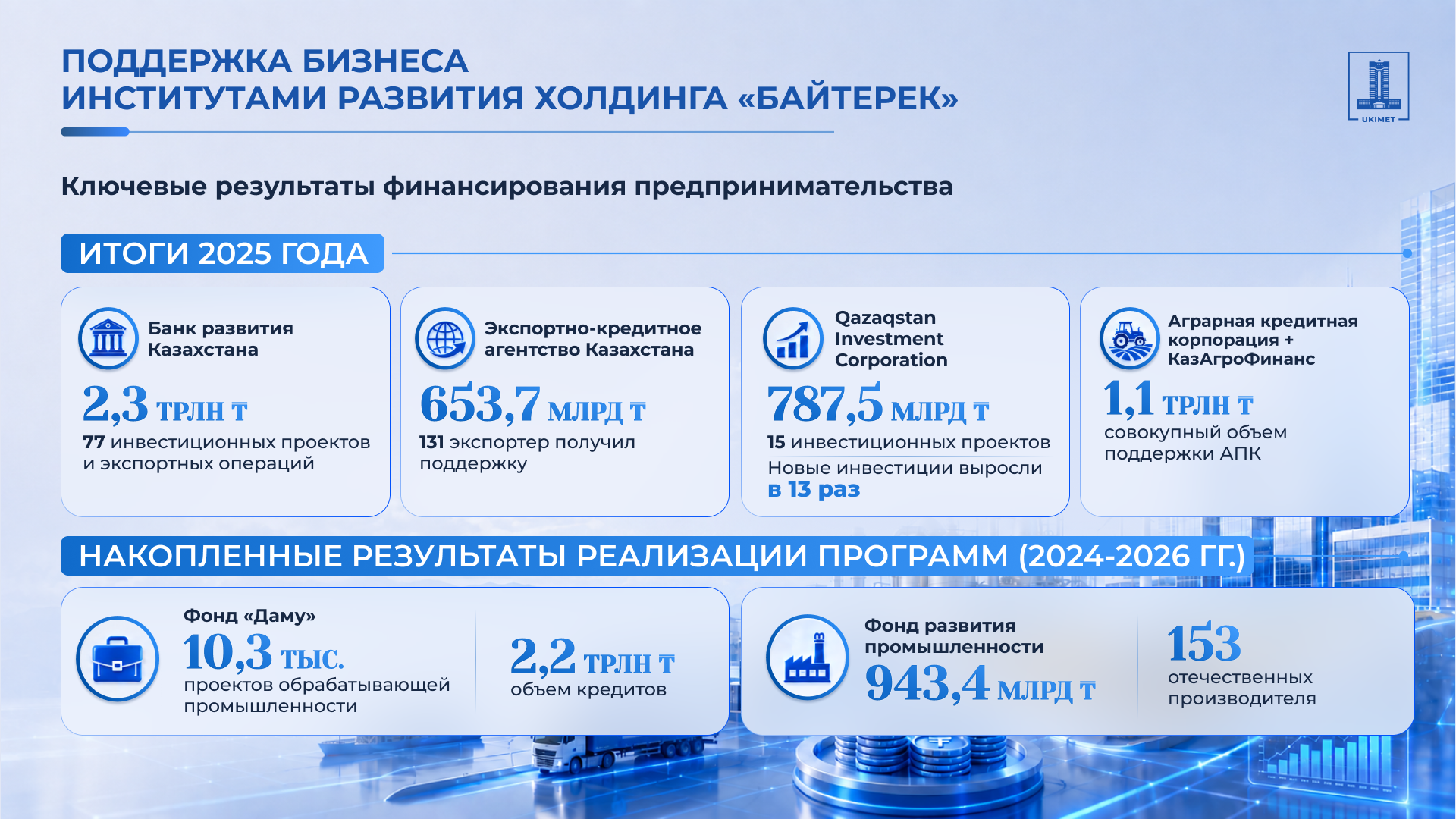 Развитие собственного производства и импортозамещение: как реализуются поручения Президента по усилению мер поддержки отечественных товаропроизводителей