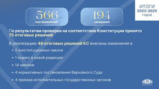 Итоги деятельности Конституционного Суда Республики Казахстан за 2025 год