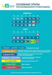 Основные этапы республиканского референдума