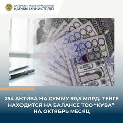 254 актива на сумму 90,3 млрд. тенге находится на балансе ТОО 