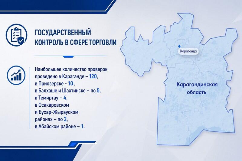В Карагандинской области усилили контроль за соблюдением правил торговли