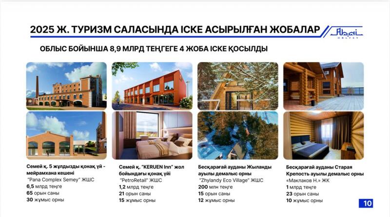 На сессии областного маслихата рассмотрены итоги социально-экономического развития региона