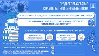 Среднее образование: строительство и обновление школ
