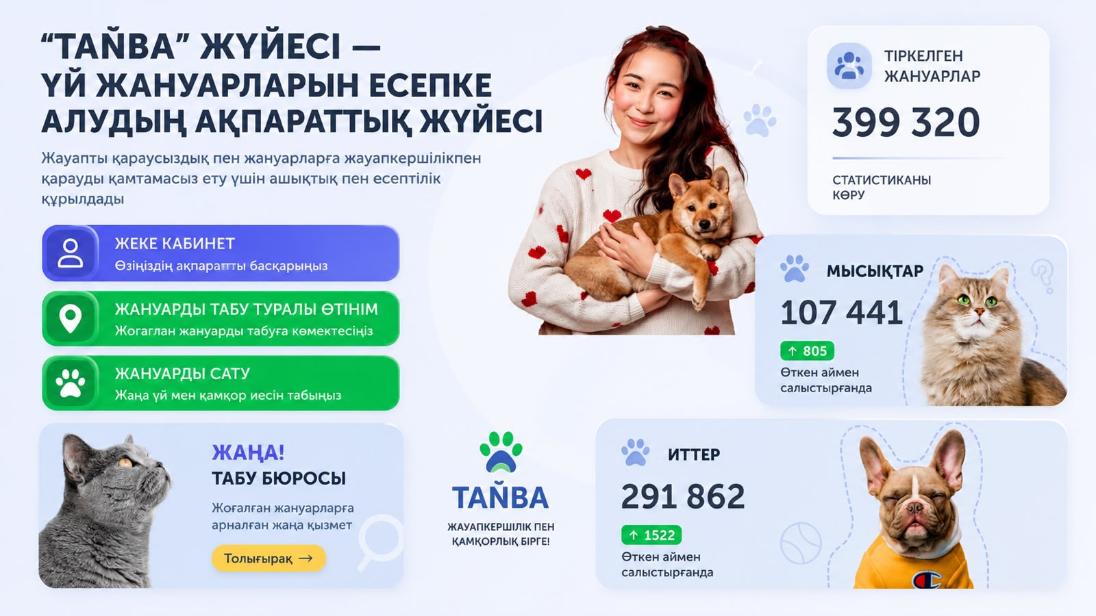 В Казахстане составили рейтинг самых популярных кличек домашних животных