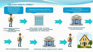 В 2025 году, в рамках года рабочих профессий, в Восточно-Казахстанской области стартовала льготная ипотечная программа в поддержку сотрудников коммунальной сферы