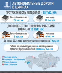 Итоги полугодия: масштабные дорожные работы, рост пассажиропотока и модернизация инфраструктуры