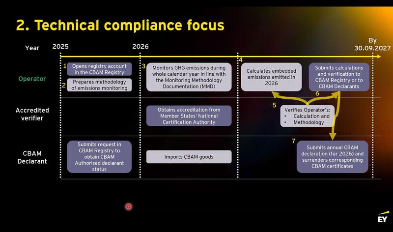 QazTrade и Международный торговый центр провели вебинар по углеродному налогу для промышленных экспортеров