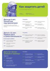Как защитить детей?