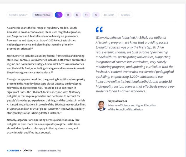 Казахстан занял 55-е место в мире в новом индексе Coursera по развитию AI и человеческих навыков
