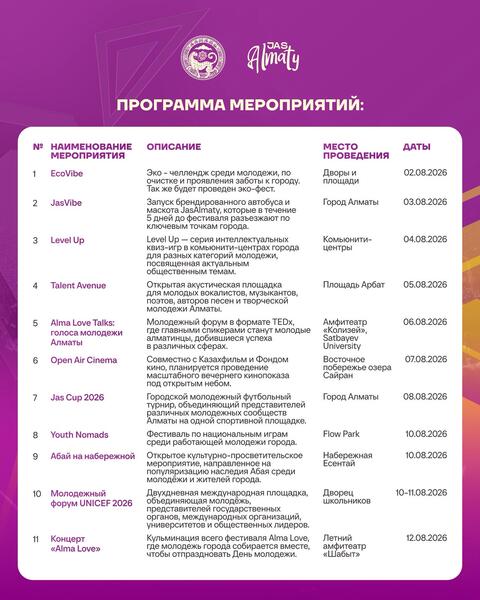 Более 20 тыс. молодых людей объединит фестиваль ALMA LOVE 2026 в Алматы