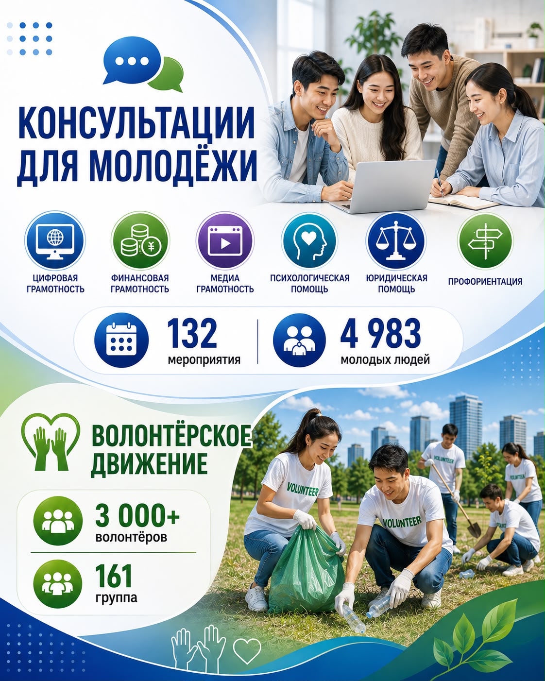 Представляем вашему вниманию информацию о молодежи Актюбинской области