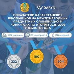 Казахстанские школьники завоевали более 1 000 медалей на международных олимпиадах и научных конкурсах