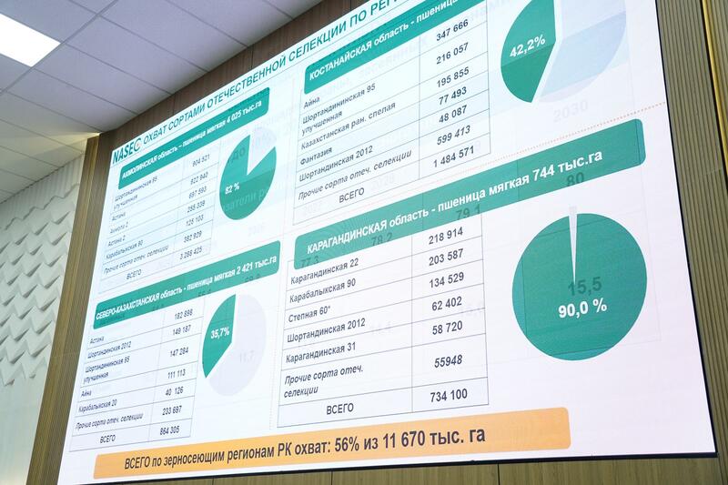 В Астане обсудили развитие отечественного семеноводства