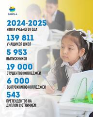 Итоги 2024–2025 учебного года в Акмолинской области