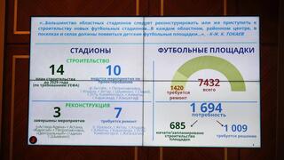 На заседании Правительства РК рассмотрен вопрос развития спортивной инфраструктуры