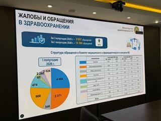 ДЕНСАУЛЫҚ САҚТАУ МИНИСТРІ МЕДИЦИНАЛЫҚ ЖӘНЕ ФАРМАЦЕВТИКАЛЫҚ БАҚЫЛАУ КОМИТЕТІНЕ АЗАМАТТАРДЫҢ ӨТІНІШТЕРІ НЕГІЗІНДЕ ЖҮЙЕЛІ ШАРАЛАР ҚАБЫЛДАУДЫ ТАПСЫРДЫ