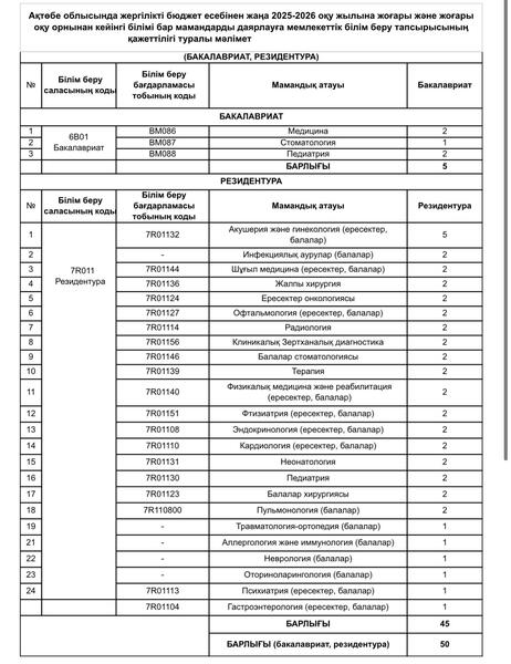 С 19 августа начинается прием документов на конкурс грантов в сфере медицины
