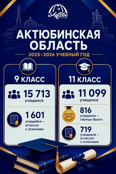 Более 26 тысяч выпускников Актюбинской области получили аттестаты
