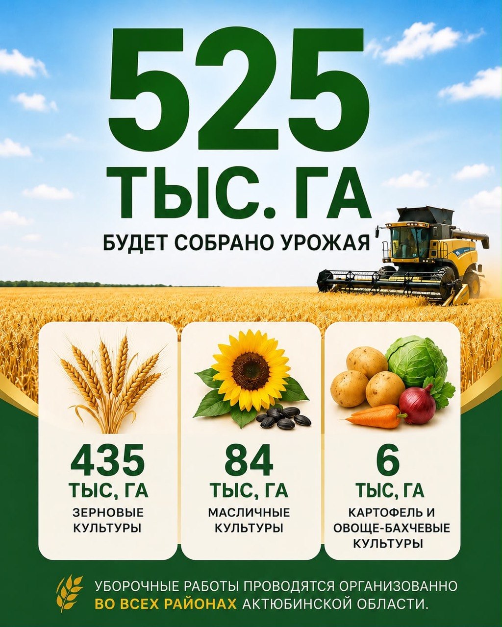 Фермеры Актюбинской области получают дизельное топливо на 15 процентов ниже рыночной цены