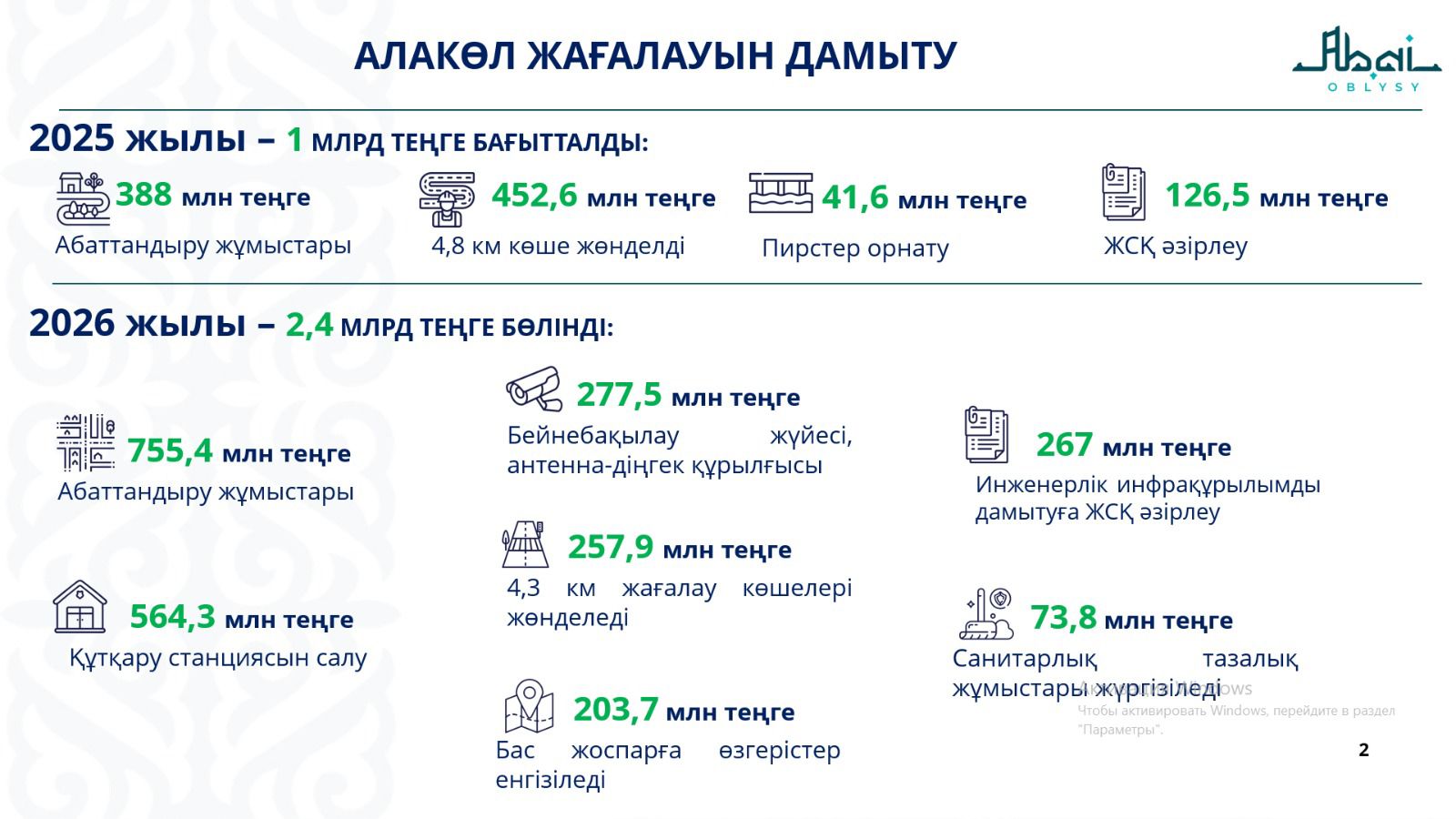 В области Абай ведется системная работа по развитию инфраструктуры побережья озера Алаколь