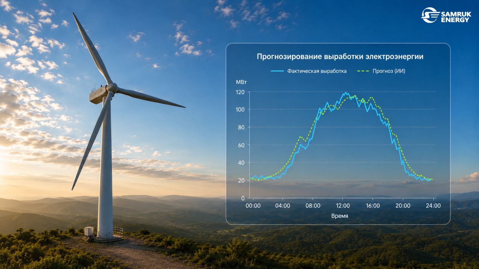 До 80% повысится точность прогнозирования генерации ВИЭ с помощью ИИ