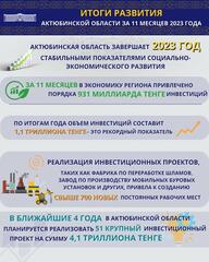 Итоги 2023 года : Актюбинская область