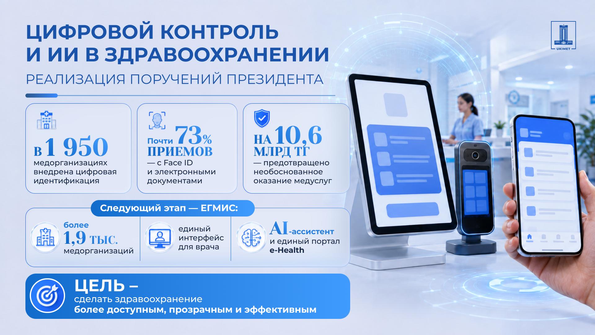 Цифровизация здравоохранения: ключевые результаты