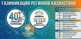 В каких регионах проводится газификация?