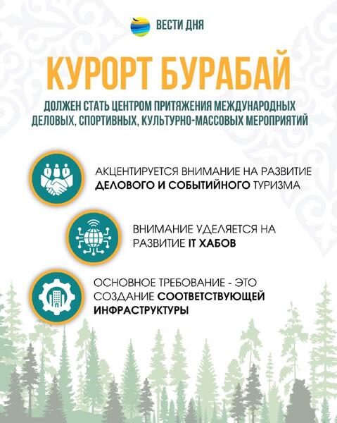 118 мероприятий Комплексного плана реализуют в Щучинско-Боровской курортной зоне