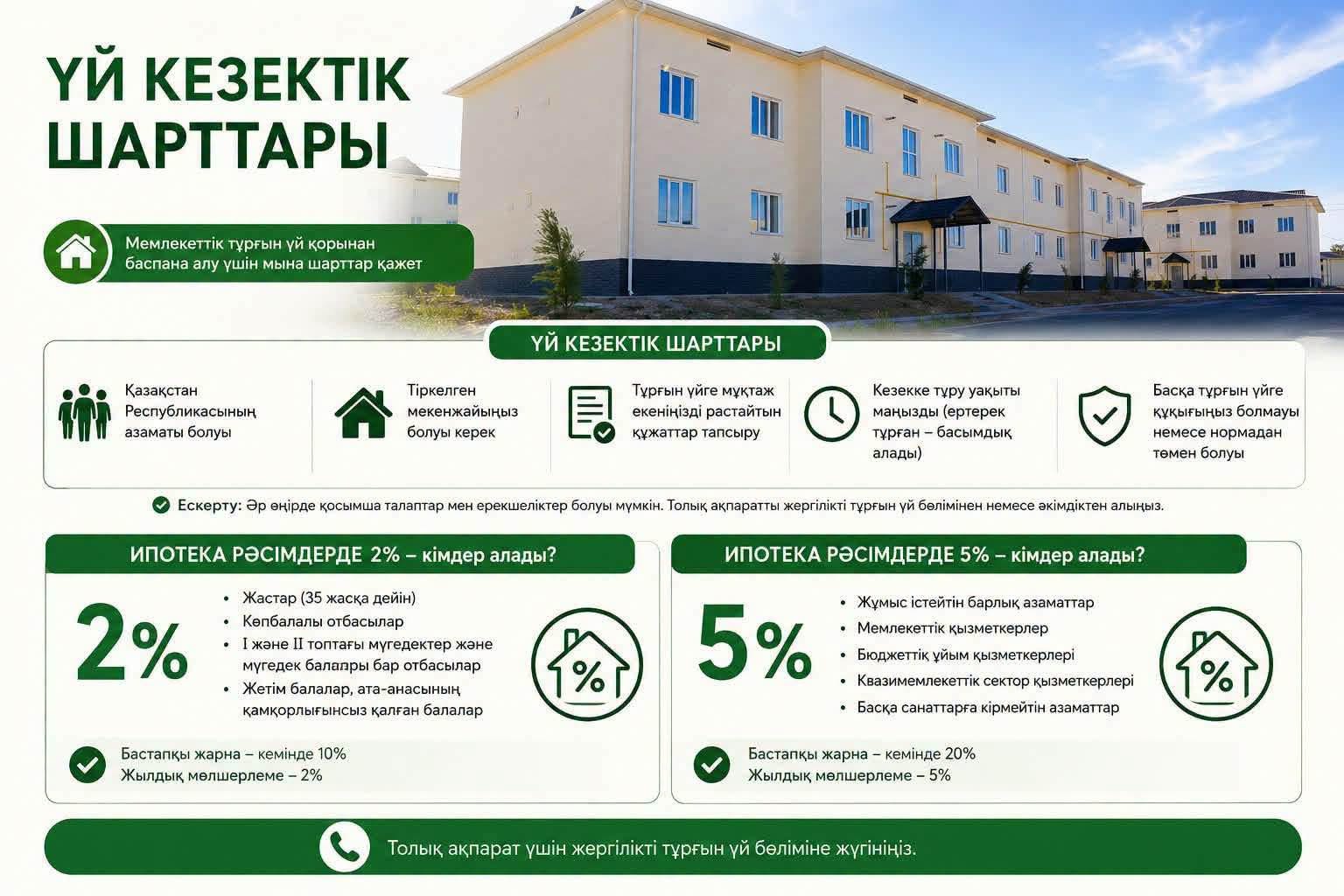 ТҮРКІСТАН: ОРДАБАСЫ АУДАНЫНДА ТҰРҒЫНДАРДЫ ПӘТЕРМЕН ҚАМТУ ЖҰМЫСТАРЫ ЖАЛҒАСУДА