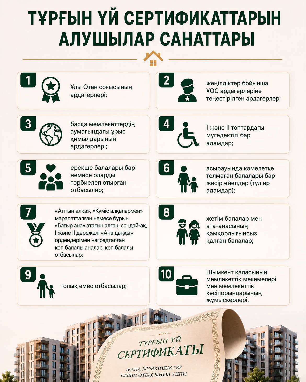 ТҰРҒЫН ҮЙ СЕРТИФИКАТТАРЫНА ӨТІНІМ ҚАБЫЛДАУ 17 ТАМЫЗДАН БАСТАЛАДЫ