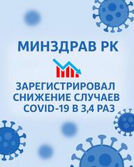 МИНЗДРАВ РК ЗАРЕГИСТРИРОВАЛ СНИЖЕНИЕ СЛУЧАЕВ COVID-19 В 3,4 РАЗА