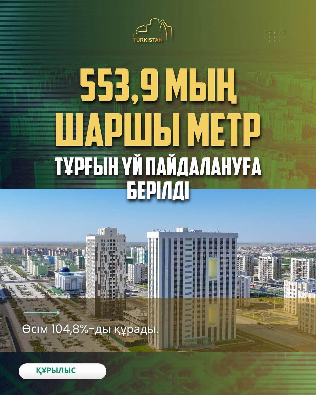 ТҮРКІСТАН ОБЛЫСЫ ҚЫСҚА МЕРЗІМДІ ЭКОНОМИКАЛЫҚ ӨСІМ БОЙЫНША РЕСПУБЛИКАДА БІРІНШІ ОРЫНДА
