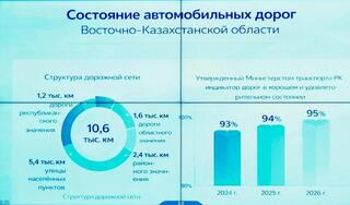 В ВКО начнется масштабный ремонт дорог к туристическим локациям