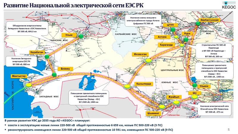 Западный Казахстан объединят с Единой энергосистемой до конца 2027 года