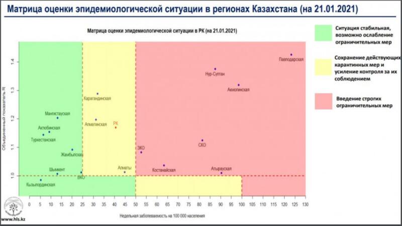 Большой рост заболеваемости коронавирусом в Казахстане по состоянию на 21 января 2021 года