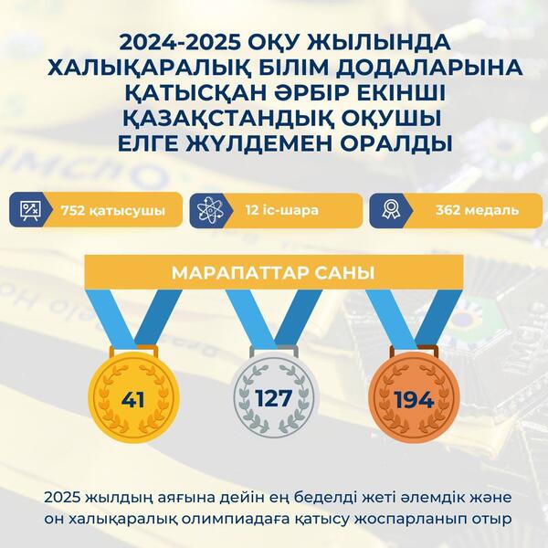 Каждый второй участник — призёр