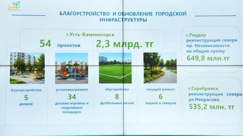 В ВКО продолжается системная реализация программы «Таза Қазақстан»
