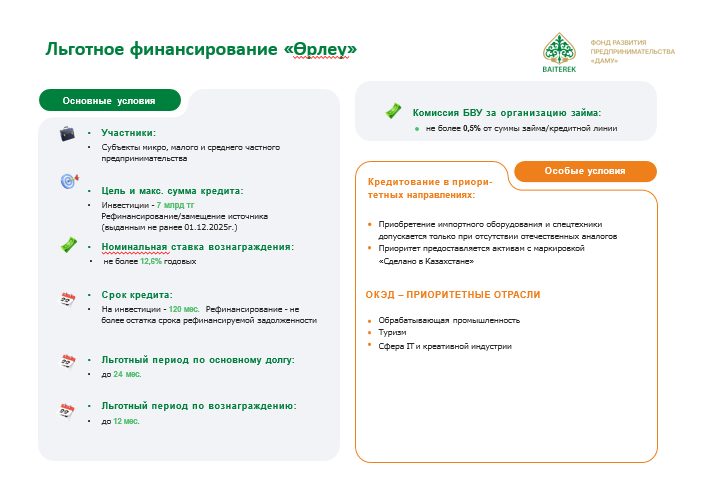 До 200 млн тенге на развитие бизнеса: в Карагандинской области работает новая программа «Іскер аймақ»