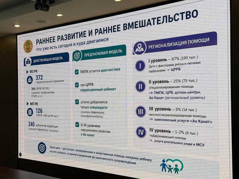 МИНЗДРАВ ЗАПУСКАЕТ ПИЛОТНЫЙ ПРОЕКТ ПО РАННЕМУ ВМЕШАТЕЛЬСТВУ НА БАЗЕ 32 РАЙОННЫХ БОЛЬНИЦ