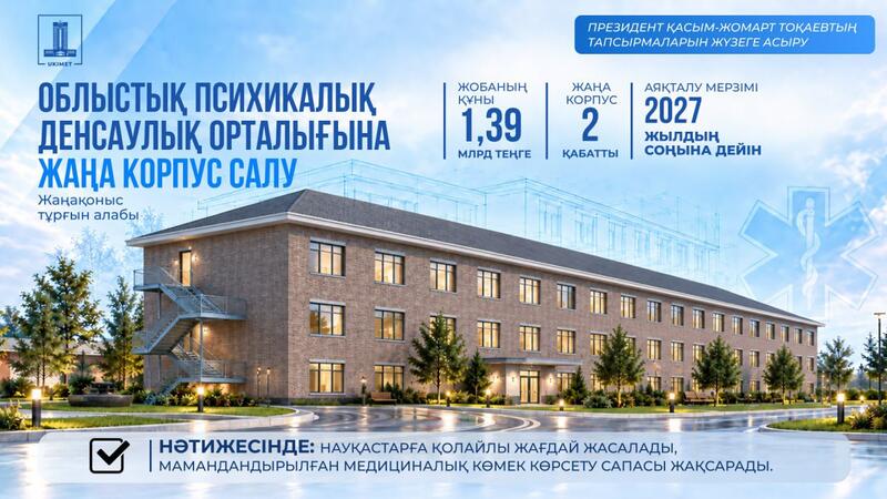 Исполнение поручений Президента по развитию социальной инфраструктуры: 5,7 млрд тенге выделено на строительство новой подстанции скорой помощи и ряд медобъектов в Актюбинской области