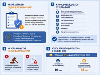 На кого распространяется амнистия по административным штрафам?