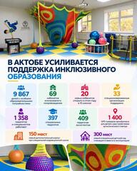 В Актобе усиливается поддержка детей с особыми образовательными потребностями