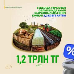 ЗА 8 ЛЕТ ОБЪЕМ ПРОДУКЦИИ СЕЛЬСКОГО ХОЗЯЙСТВА В ТУРКЕСТАНСКОЙ ОБЛАСТИ ВЫРОС В 2,2 РАЗА